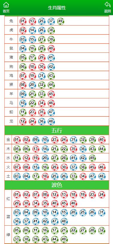 2024一码一肖1000准确,49tkcom澳彩资料图库下载,移动＼电信＼联通 通用版：iOS安卓版iphone042.130