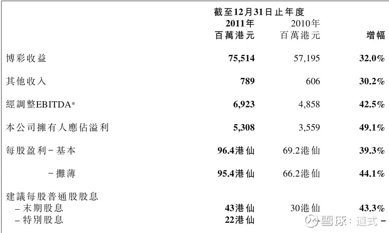 2023管家婆必开一肖一码,2024澳门资料大全正版资料下载,移动＼电信＼联通 通用版：安装版v221.683