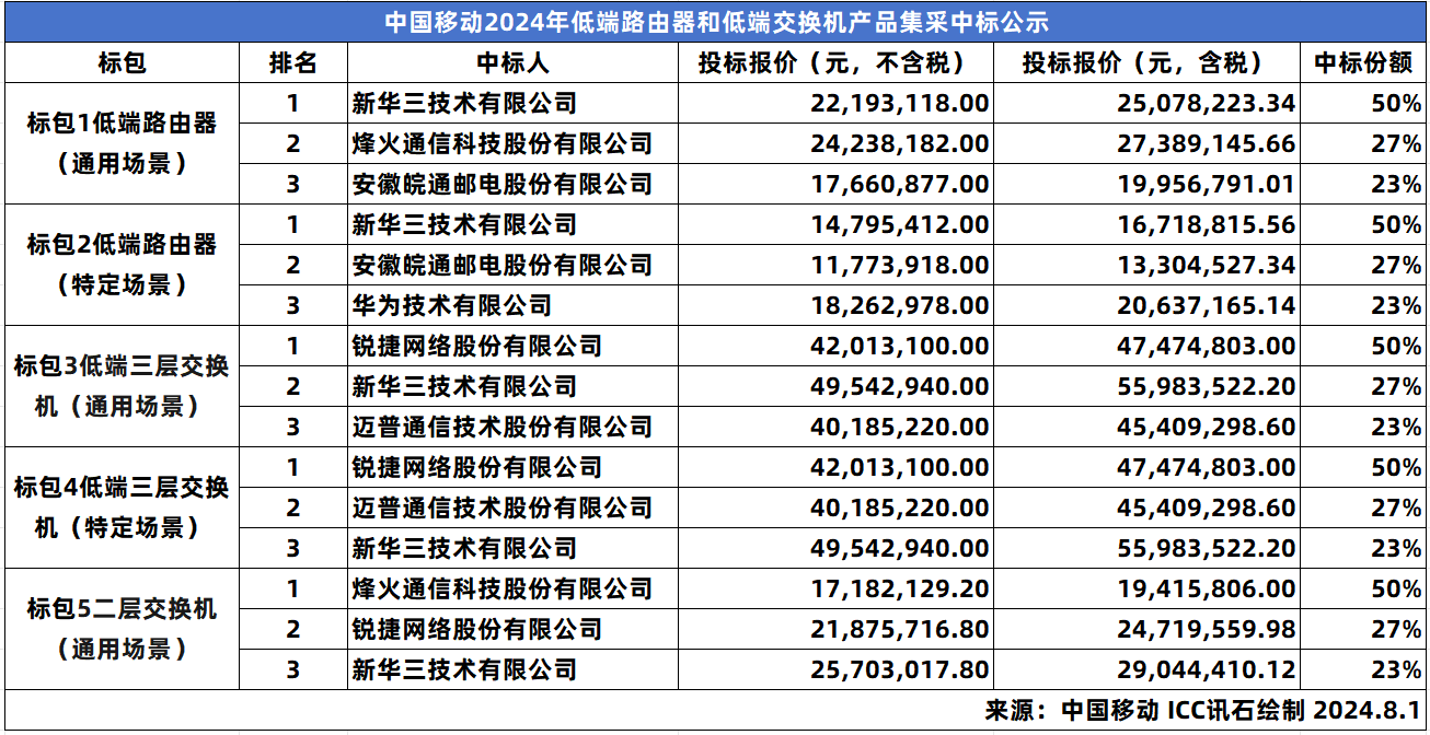 1肖一码100准,今期开奖结果今晚开奖结果查询,3网通用：iPhone版v29.46.58