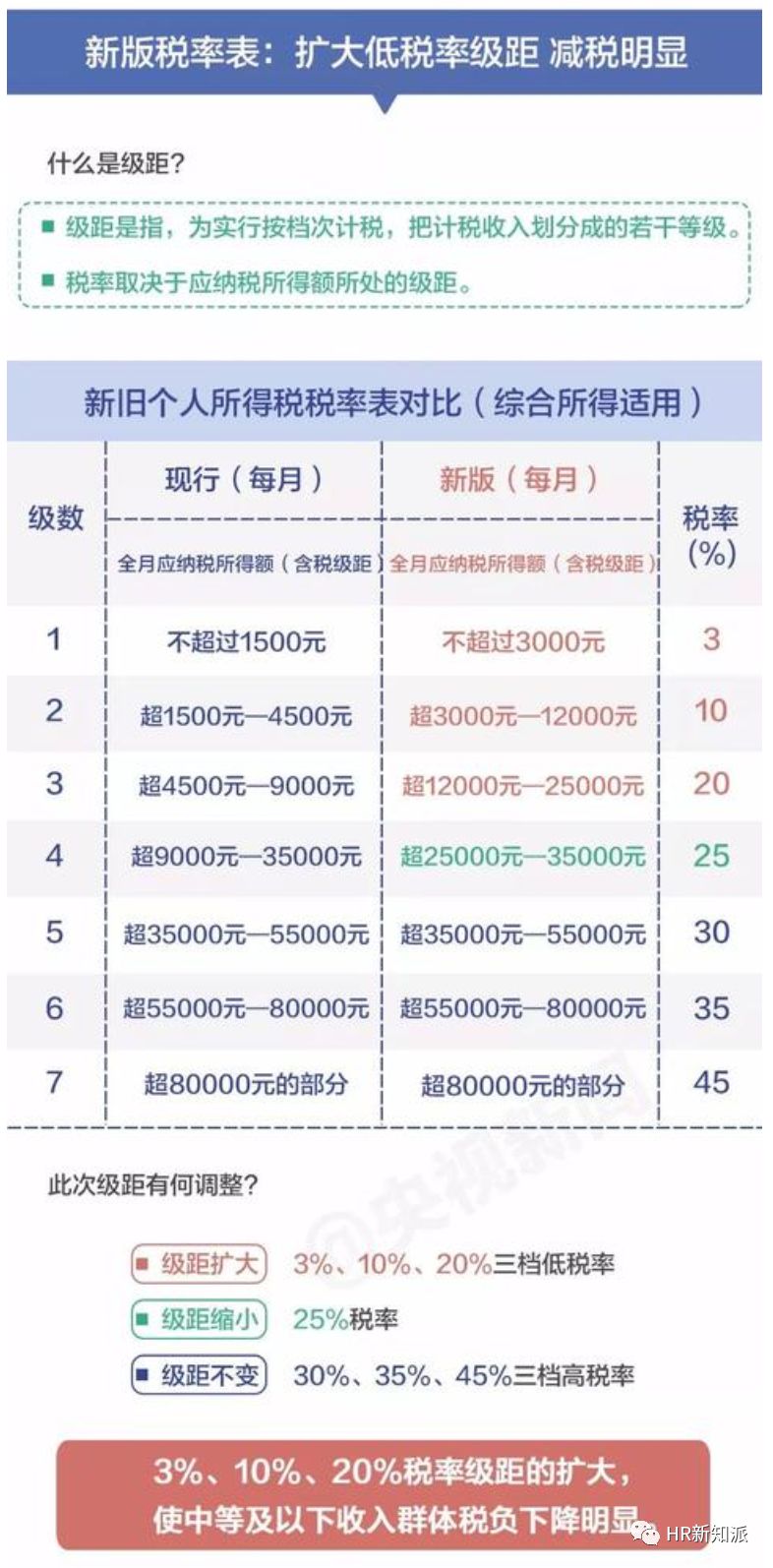 2024一码一肖1000准确,精准内部三肖免费资料大全,移动＼电信＼联通 通用版：安装版v257.319