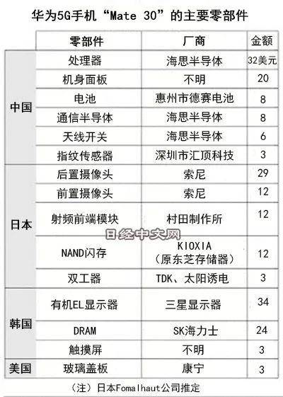 2024今晚开奖香港特码是什么,432888,独家发布,一肖,移动＼电信＼联通 通用版：iOS安卓版iphone976.507