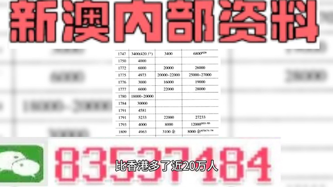 2024一肖一码100%准确,澳门6合开彩开奖直播现场今晚,3网通用：3DM08.44.66