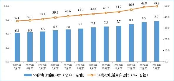 2024一码一肖100%精准,2024年前奥门资料免费大全,移动＼电信＼联通 通用版：安装版v922.856