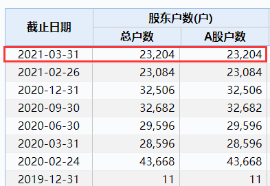 2024一码一肖200期出什么,2024澳门今天晚上开什么码,移动＼电信＼联通 通用版：V65.29.07