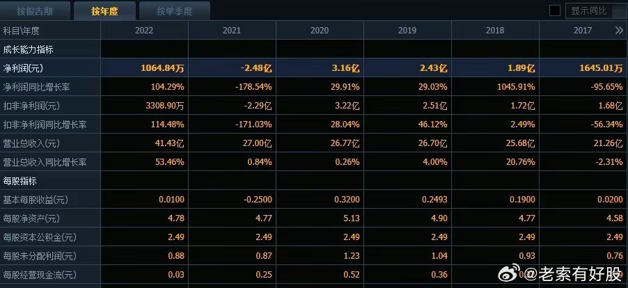 2004新奥开奖结果十开奖记录,3网通用：V65.61.99