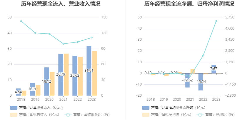 2023今晚澳门特马开什么号,2023年澳门资料免费大全,移动＼电信＼联通 通用版：3DM00.00.18