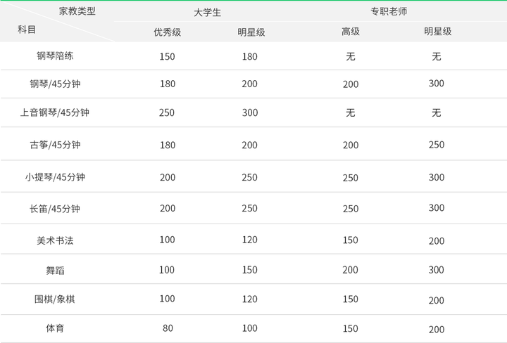 2024一肖一码100精准澳,985大学生家教价格表,3网通用：安装版v986.883