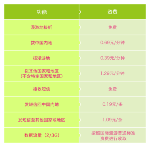 2004新奥开奖结果十开奖记录,2024澳门今晚开什么特,移动＼电信＼联通 通用版：iPad63.05.39