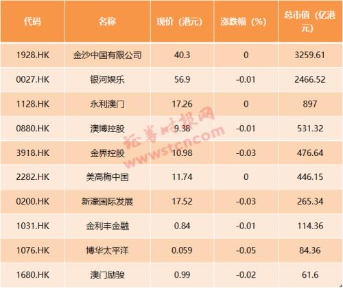 2004新澳门天天开好彩大全一,新澳门一码一肖100准打开,3网通用：iPhone版v42.23.10