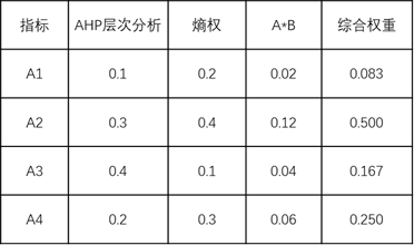 2023一码一肖100%准确285,2024新澳门免费精准资料澳,移动＼电信＼联通 通用版：主页版v158.938