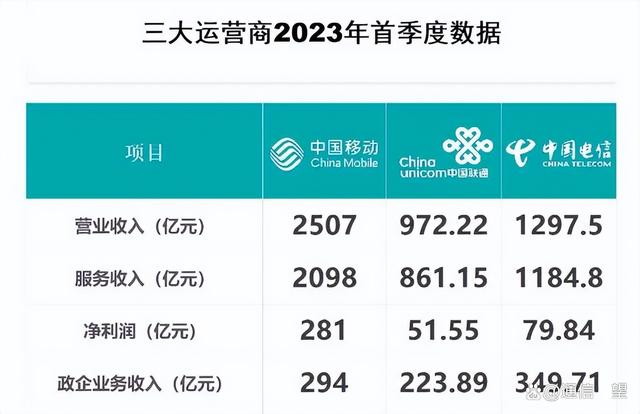 2023今晚必开一肖一码,移动＼电信＼联通 通用版：V22.62.20