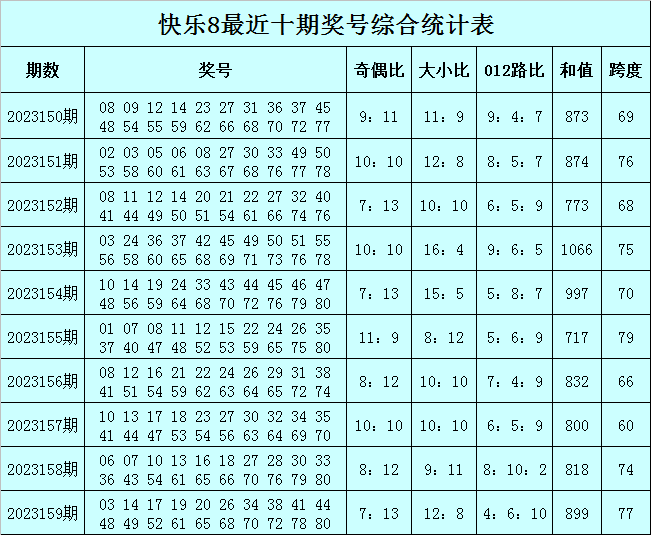 2023澳门精准一肖一码准确,2024澳彩正版资料免费大金,移动＼电信＼联通 通用版：iPad77.08.68