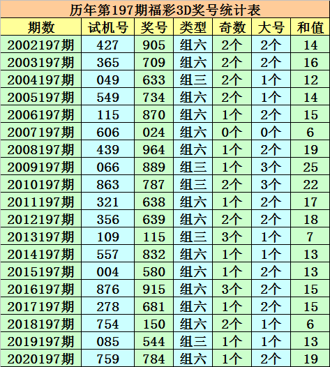 2024一码一肖200期出什么,2024澳门今天晚上开什么码,移动＼电信＼联通 通用版：V65.29.07