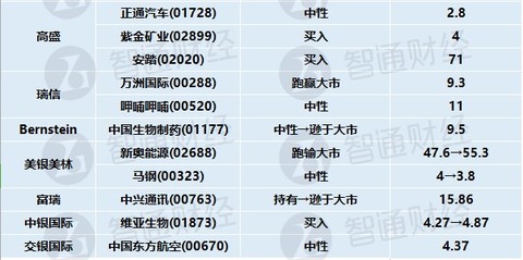 2004新奥门天天开好彩,本港台最快开奖结果现场,3网通用：3DM87.79.55