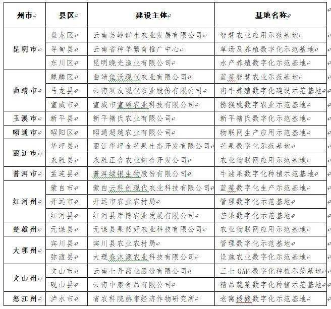 100%准确一肖一.100%准,澳门彩资料免费公开,3网通用：安装版v311.703