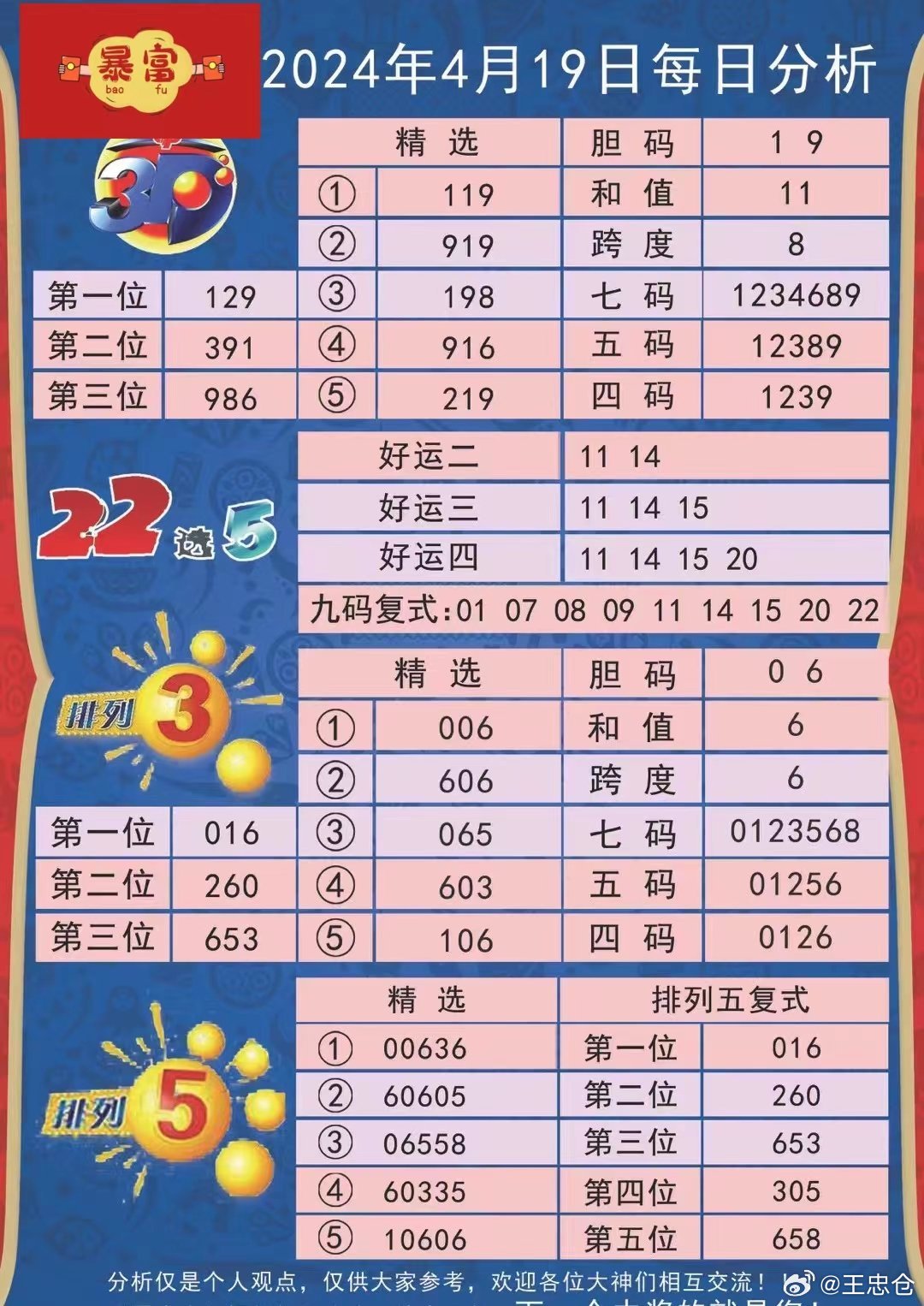 132688管家婆精准资料,2024新澳开奖结果,3网通用：V42.54.03