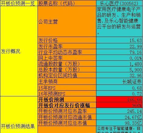 2023年澳门正版资料大全公开,今日排列三专家免费预测汇总,移动＼电信＼联通 通用版：3DM16.20.01