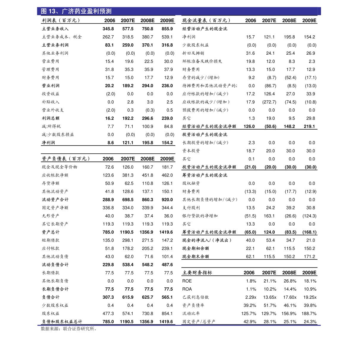 2023澳门今晚中必一肖一中特,澳彩码王火爆码王,3网通用：安卓版163.945