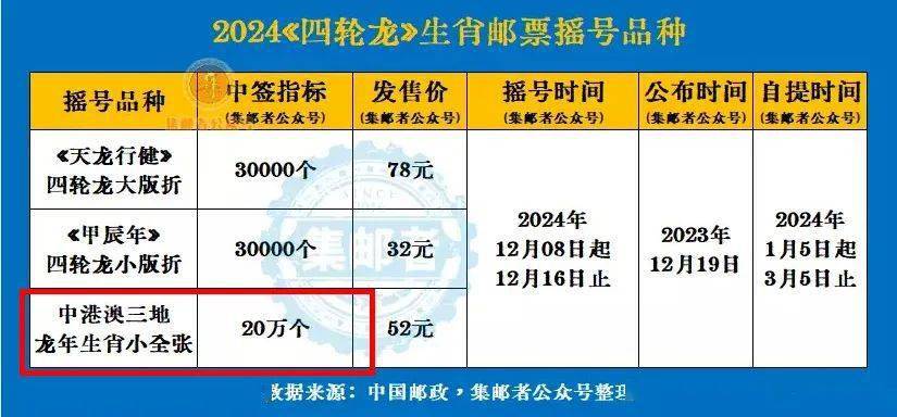 2024一码一肖200期出什么,3网通用：3DM66.22.82