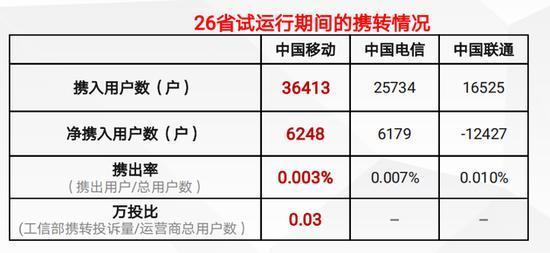 2024一肖一码100精准的来源,移动＼电信＼联通 通用版：iOS安卓版896.174