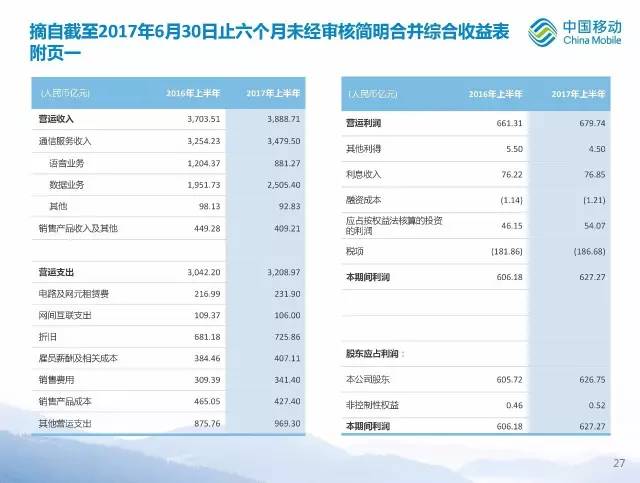 2004澳门历史记录查询,2024澳门原料免费,移动＼电信＼联通 通用版：主页版v025.394