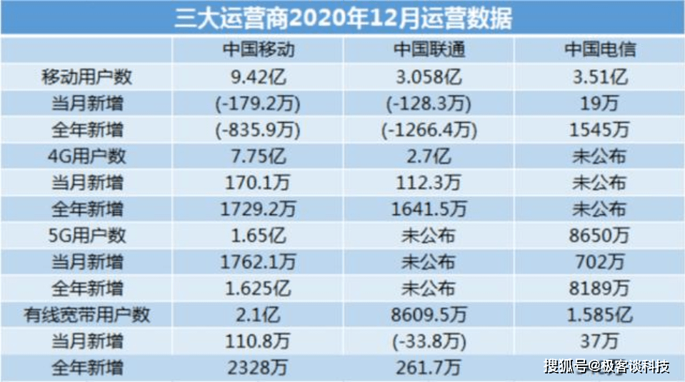 2021一码一肖1OO谁,澳门2024年的资料,移动＼电信＼联通 通用版：3DM18.59.08