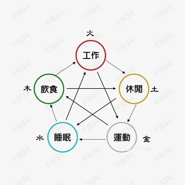 2022年正版资料免费大全,金木水火土五行土,3网通用：主页版v662.988