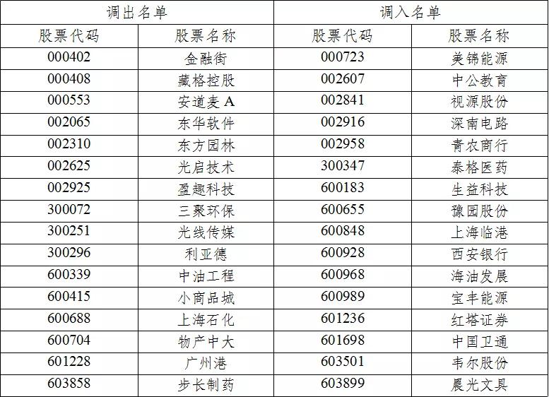 2023一码一肖100%的资料,2024澳门今晚最新的消息,3网通用：实用版989.952