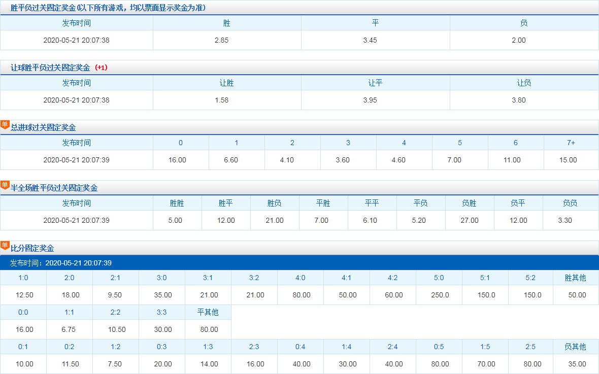 2023管家婆必开一肖一码,25号竞彩足球,移动＼电信＼联通 通用版：V25.78.76