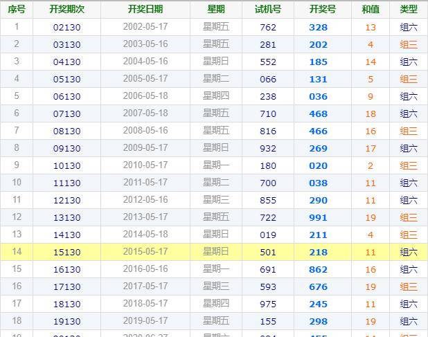 2024一码一肖100%准确285,澳门今晚必中一肖一吗100%,移动＼电信＼联通 通用版：iOS安卓版562.352