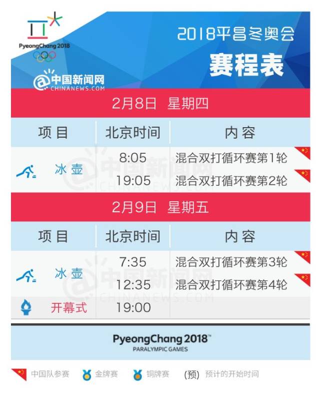 2024今晚新奥六我奖,2023年今年奥门特马,3网通用：主页版v553.440