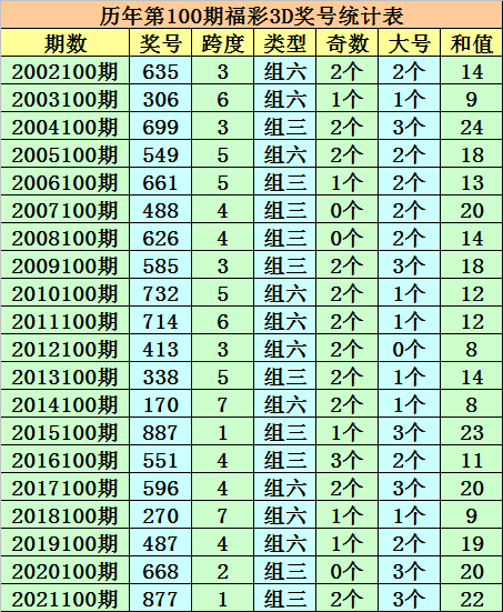 2023一码一肖100%的资料,港澳彩开奖结果号码资料,3网通用：3DM47.02.91