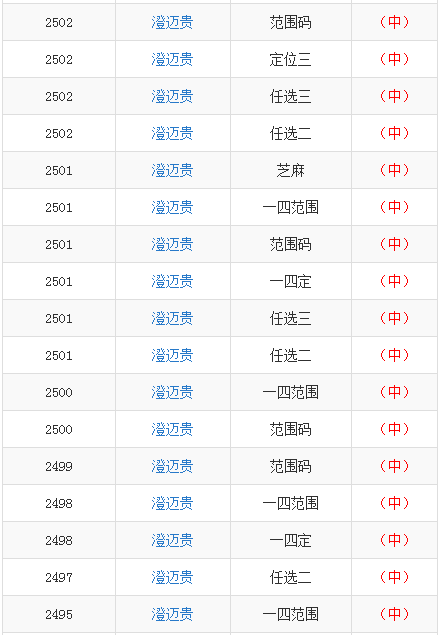 2023一码一肖100准确,2024新澳门资料大全免费,移动＼电信＼联通 通用版：iOS安卓版iphone487.957