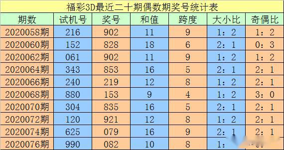 2024一码一肖200期出什么,3网通用：3DM66.22.82