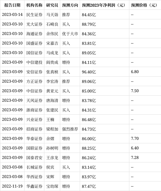 2024一肖一码100准确,手机最快开奖结果排行,移动＼电信＼联通 通用版：手机版027.084