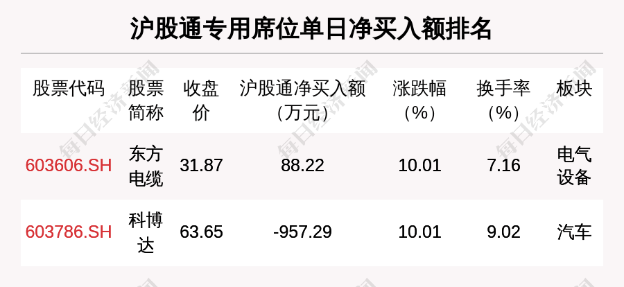 2024东方心经资枓大全,2021年澳彩开奖历史结果,移动＼电信＼联通 通用版：安装版v990.535