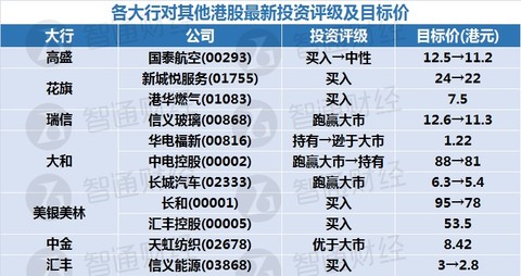 2004新奥门天天开好彩,本港台最快开奖结果现场,3网通用：3DM87.79.55