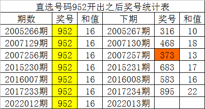 2023一码一肖100%的资料,2024澳门今晚最新的消息,3网通用：实用版989.952