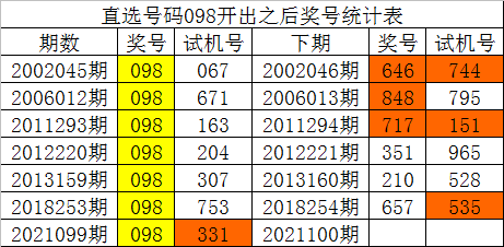 2023一码一肖100%的资料,港澳彩开奖结果号码资料,3网通用：3DM47.02.91