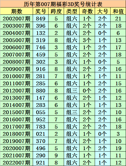 2024一码一肖200期出什么,2024澳门今天晚上开什么码,移动＼电信＼联通 通用版：V65.29.07