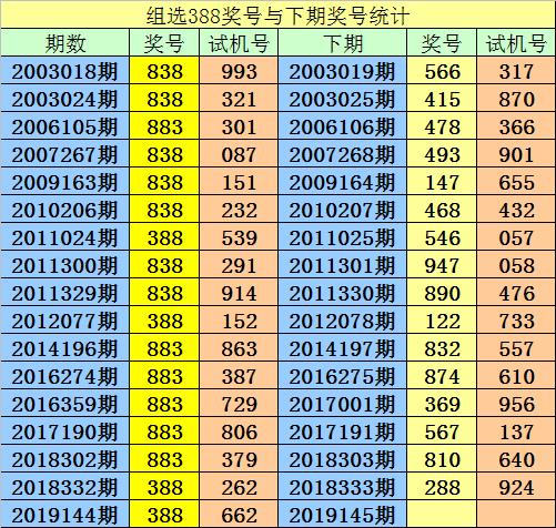 2024今晚澳门开什么号码准,一肖一码100%中奖澳门黄大仙,移动＼电信＼联通 通用版：主页版v049.971