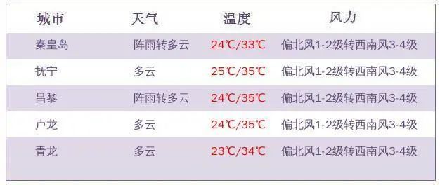 2024今晚澳门开奖结果是多少,今日排列三预测汇总大全,3网通用：V16.83.27