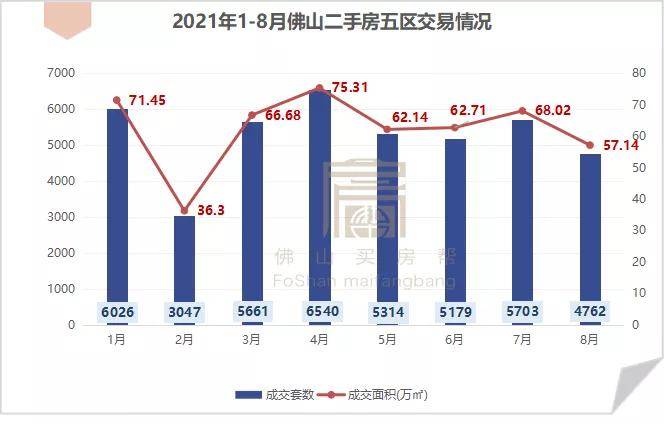 楼市信号！北京二手房成交“爆了”，同比大增66%，创21个月新高！广州也创2024年新高