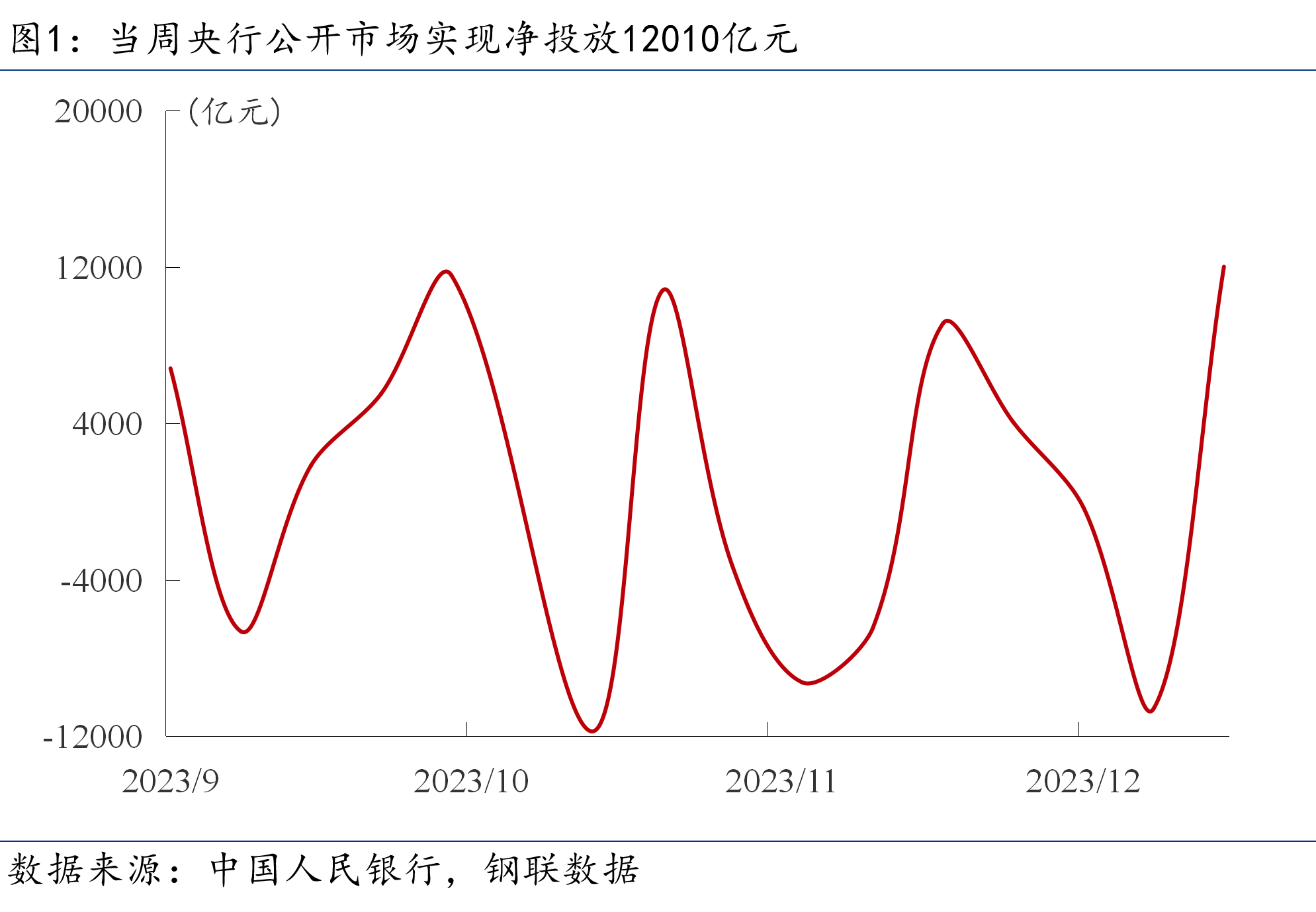 牛市早报｜央行：下阶段宏观经济政策将进一步强化逆周期调节