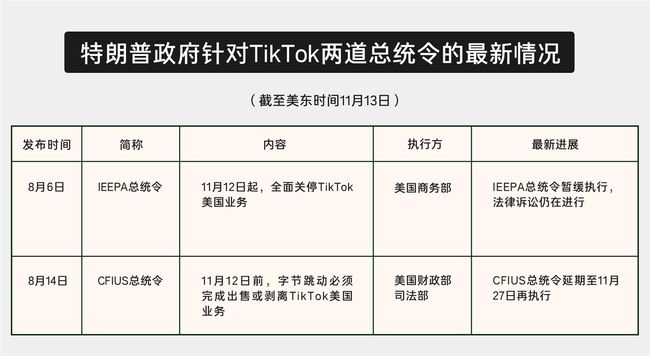 美最高法支持政府对TikTok强迫出售令