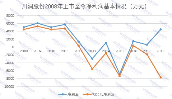 原料涨价叠加产品降价 神马股份预计2024年扣非后净利润12年来首亏