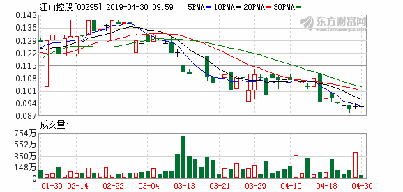 资本策略地产1月23日上午起短暂停牌 待刊发内幕消息