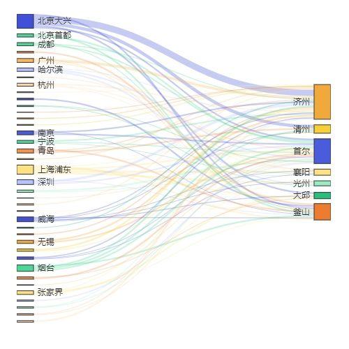 韩国政府要求9家低成本航司减少飞行时间