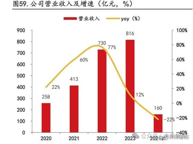 德州仪器第一季度业绩展望令人失望 显示芯片需求依然低迷