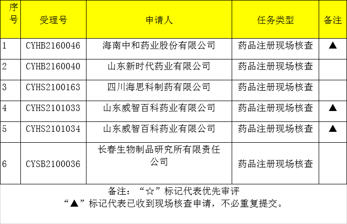 国家药监局药审中心数据管理处回应个别品种数据重复：编辑错误导致，已更正